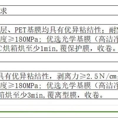 2.5m幅寬精密涂布代加工或2.5m幅寬PET保護(hù)膜（耐溶劑；高粘結(jié)強(qiáng)度）