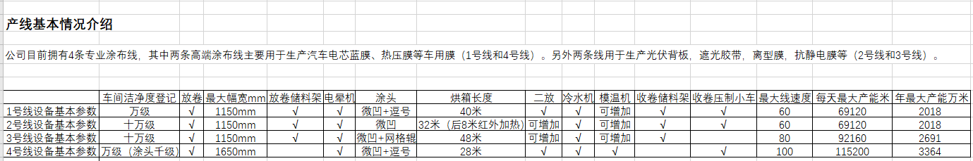 涂布廠轉(zhuǎn)讓