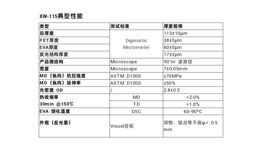 金屬反光膜實(shí)單采購