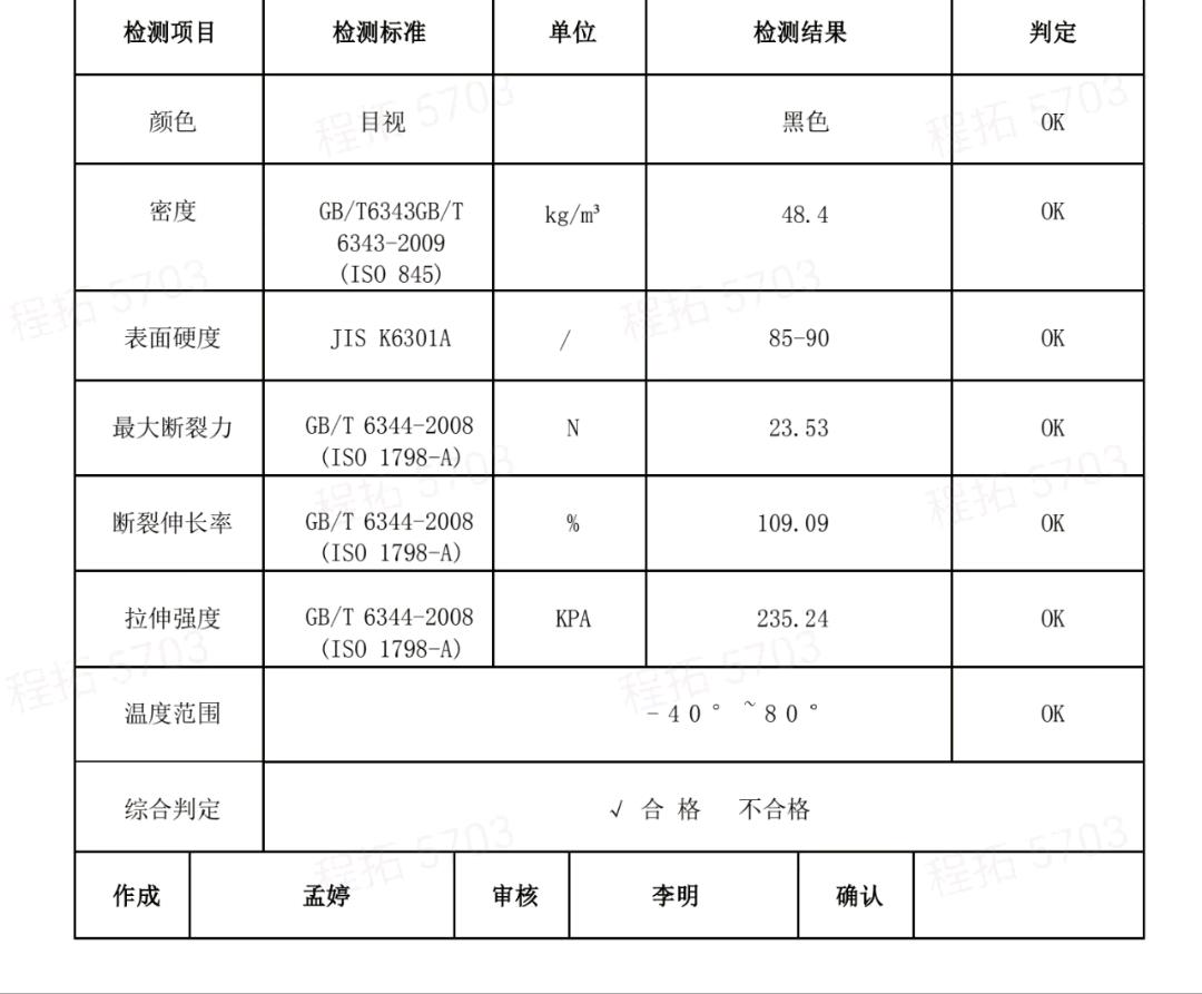 泡棉產(chǎn)品，外觀一致，符合3.5氣味等級(jí)