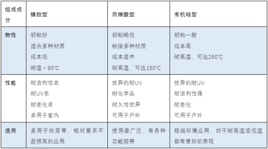 壓敏膠